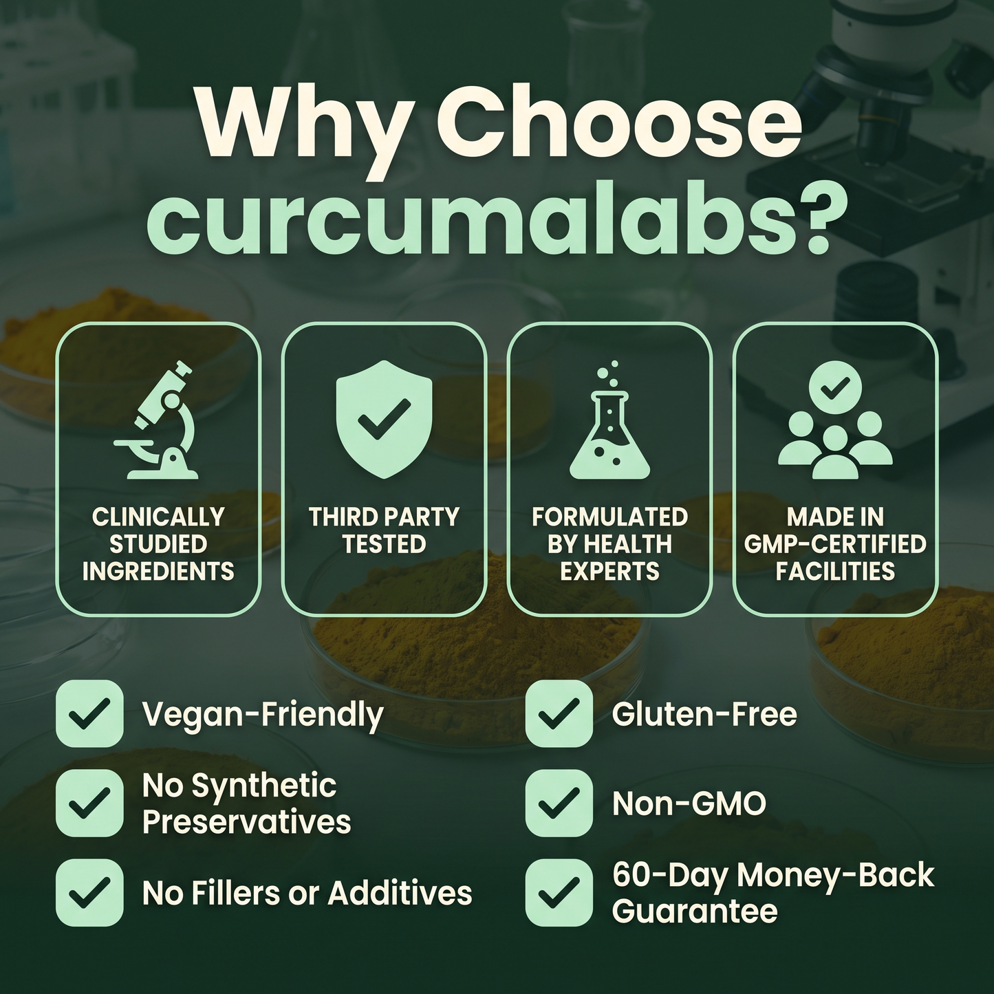 Why choose Curcumalabs — clinically studied, third-party tested, GMP facilities