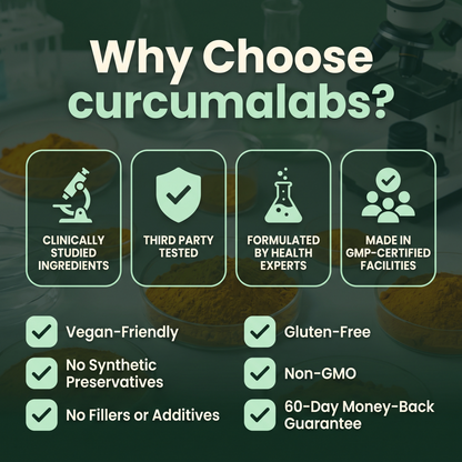 Why choose Curcumalabs — clinically studied, third-party tested, GMP facilities