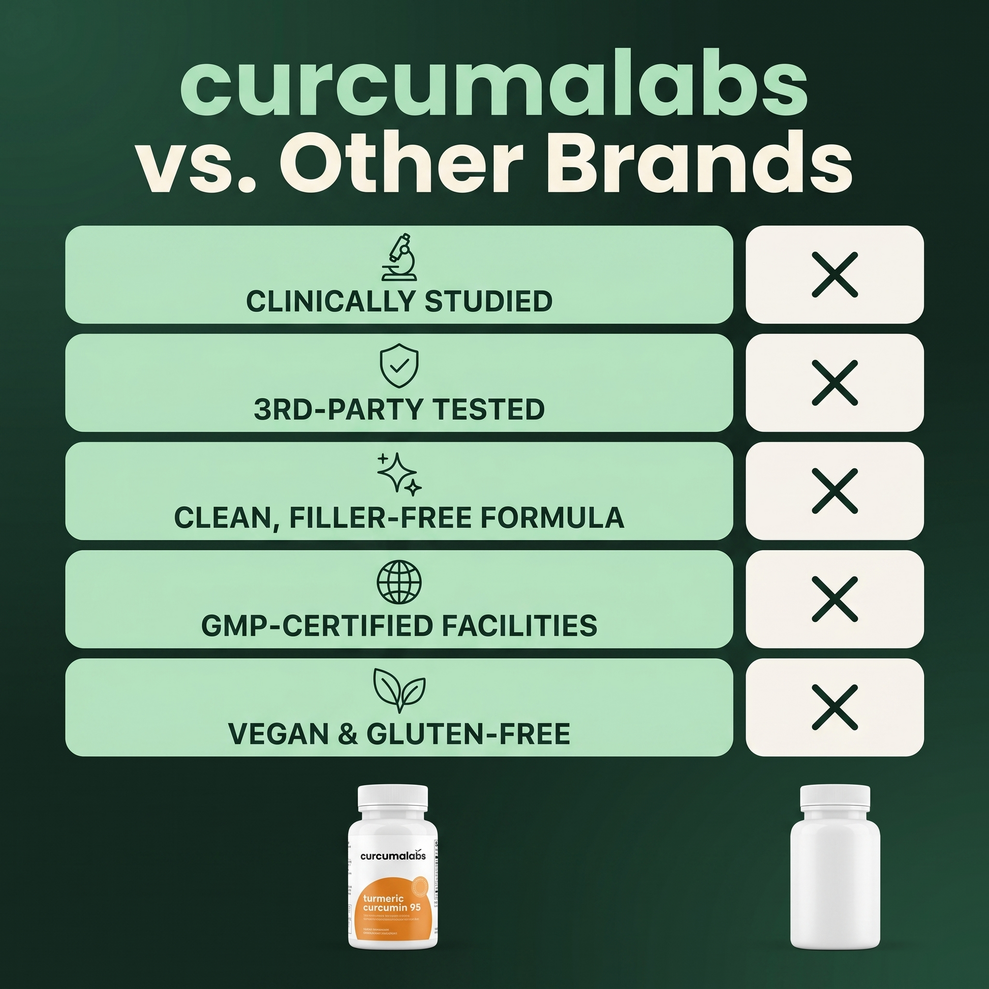 Curcumalabs vs other brands comparison table